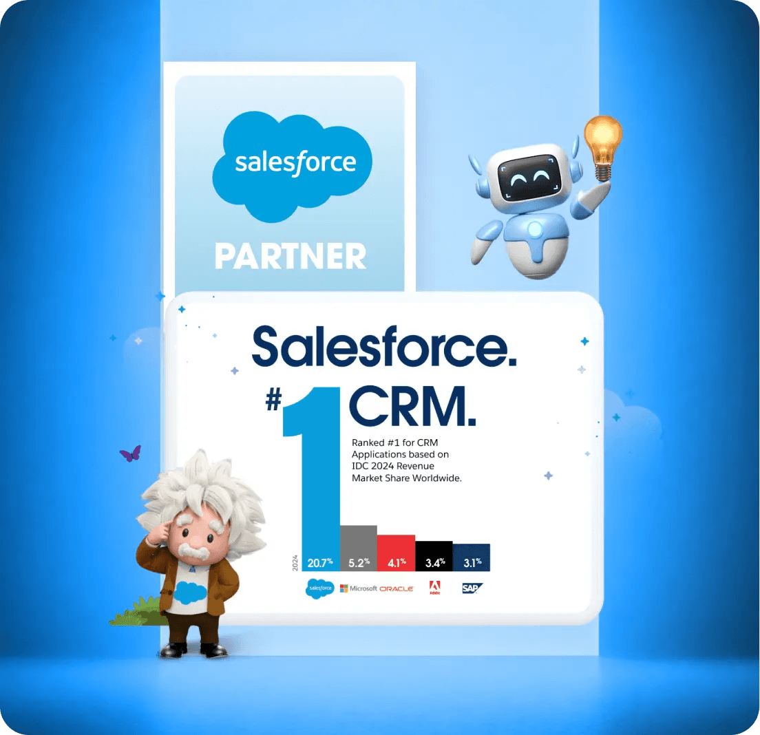 Salesforce ranked #1 CRM