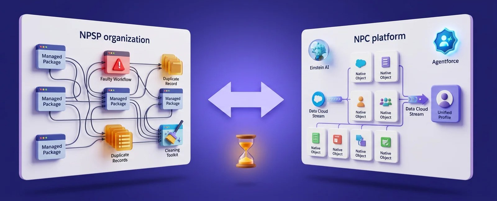 Should You Clean Up Your NPSP Org or Move to Salesforce Nonprofit Cloud?