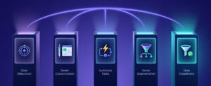 Mastering Salesforce for Nonprofits