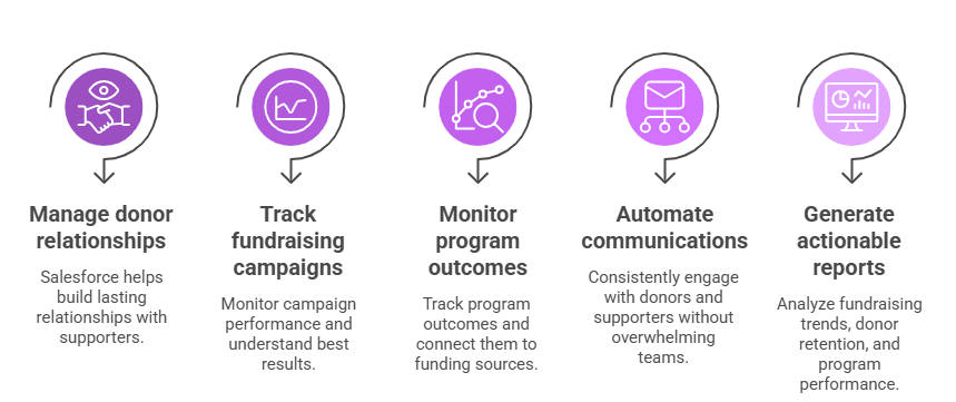 Why salesforce matters 