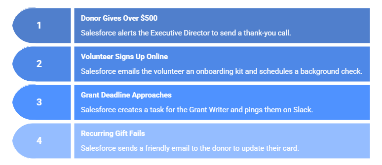 Automate Nonprofit Workflows