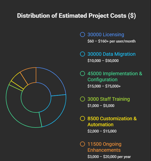 The Strategic Guide to Nonprofit Salesforce Budgeting: From Licensing to TCO 