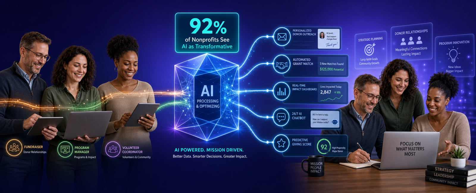 AI for nonprofits