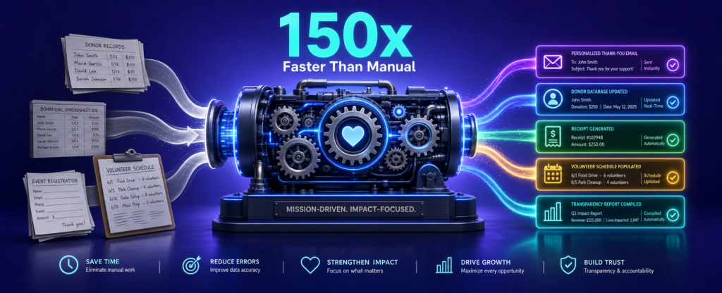 Automation in Ai