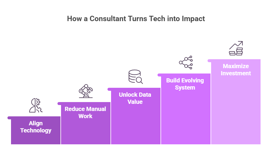 How a Consultant Turns Tech into Impact

