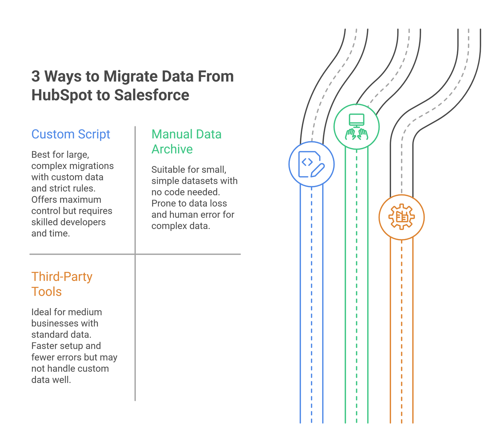 3 Ways to Migrate Data From HubSpot to Salesforce