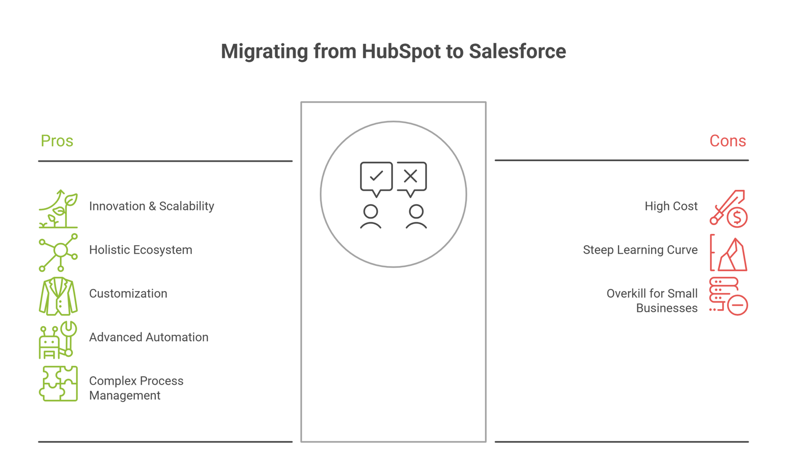 Why Should You Migrate From HubSpot to Salesforce